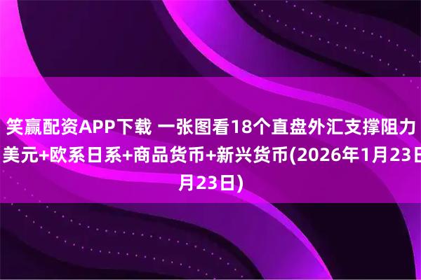 笑赢配资APP下载 一张图看18个直盘外汇支撑阻力：美元+欧系日系+商品货币+新兴货币(2026年1月23日)